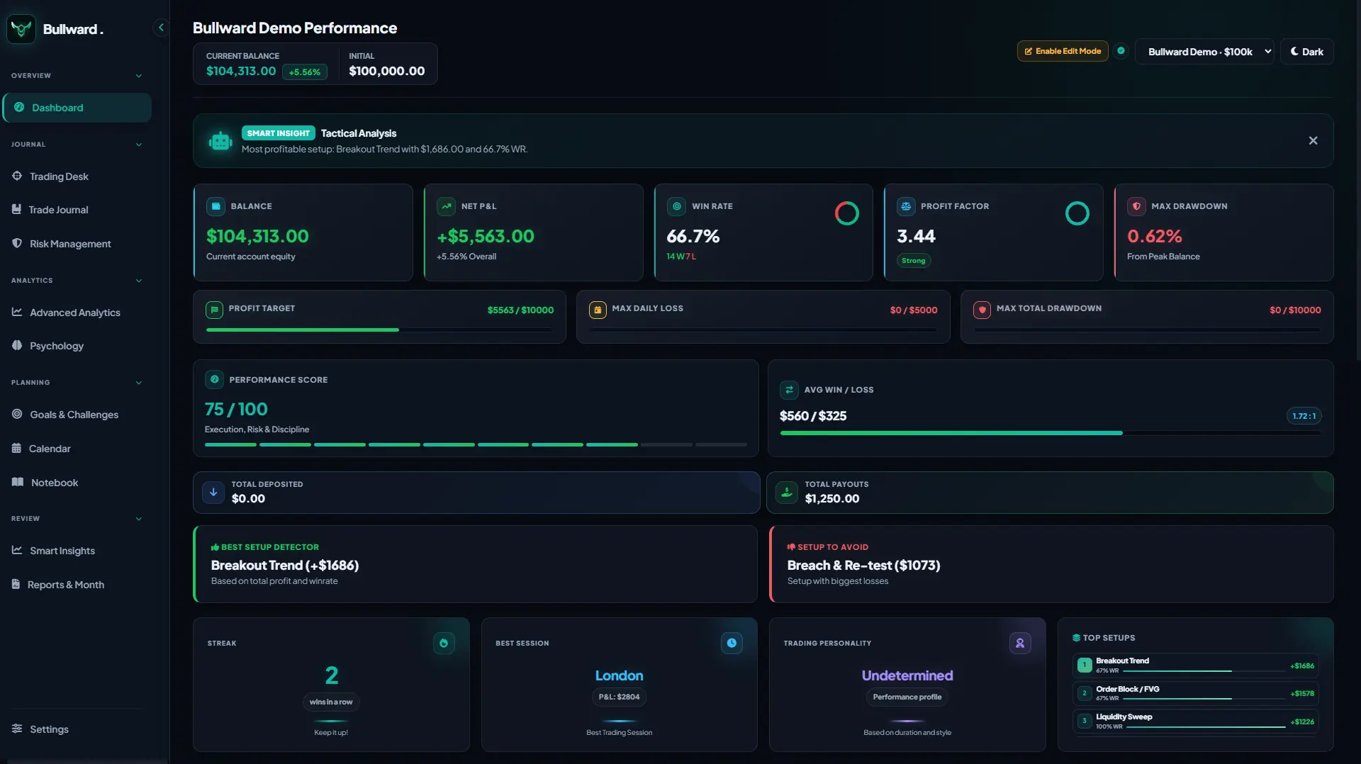 Real Bullward Journal performance dashboard