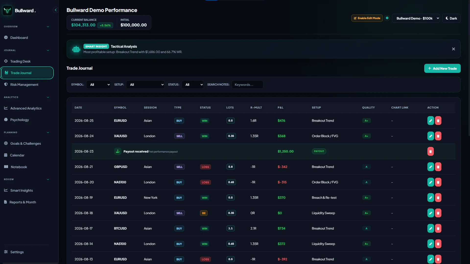 Bullward Trade Journal with trades and payout activity